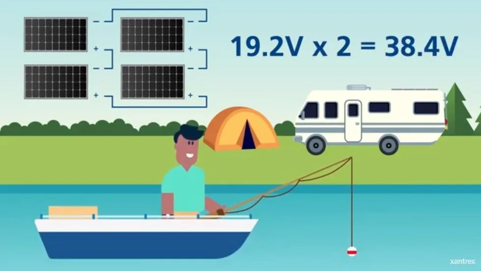 Portable Solar kit 160 Watt